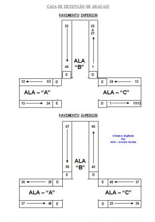 Croqui dos Pavilhões